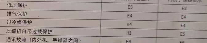 五常空调电话在哪里找